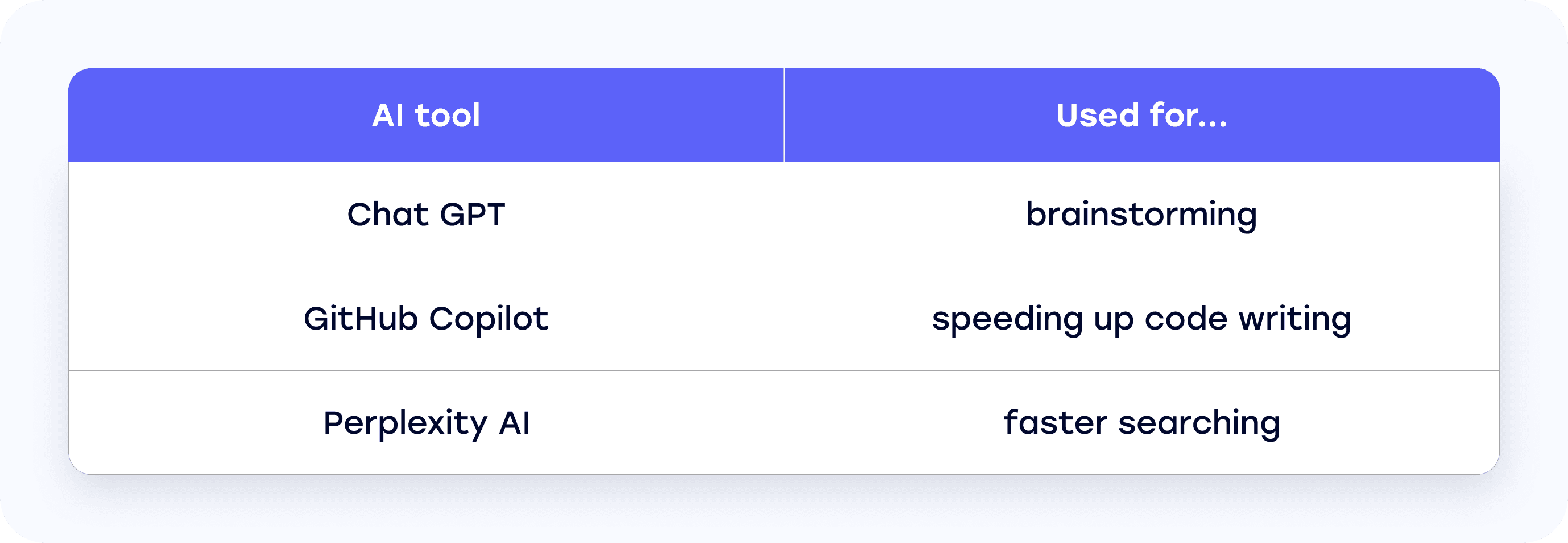 Comparison of AI tools 