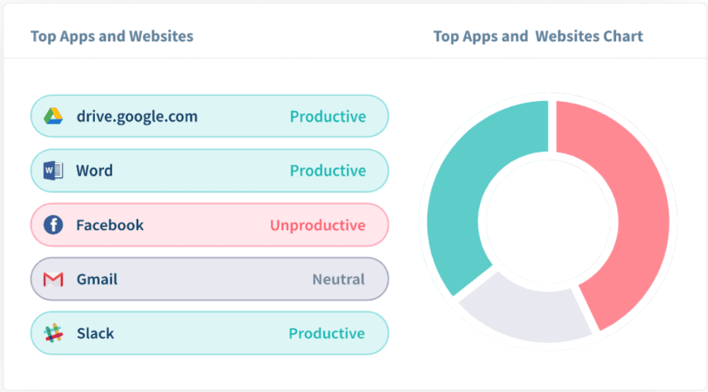 wp app usage