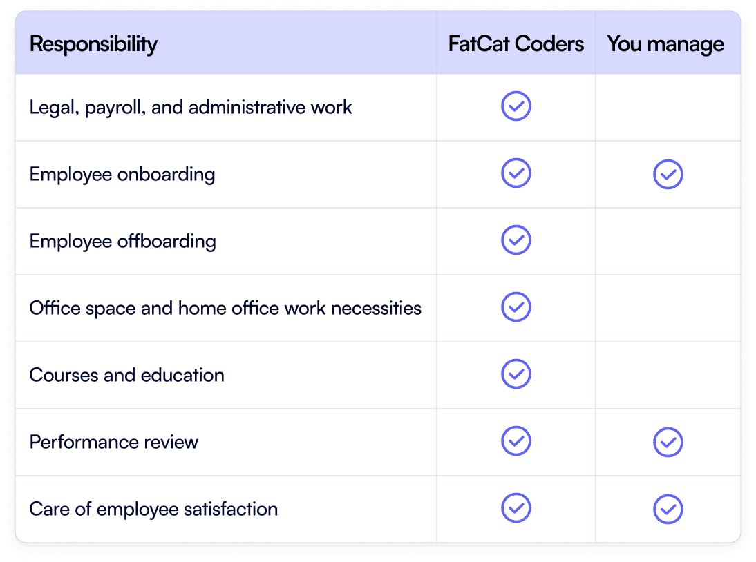 Here’s a clear breakdown of shared responsibilities