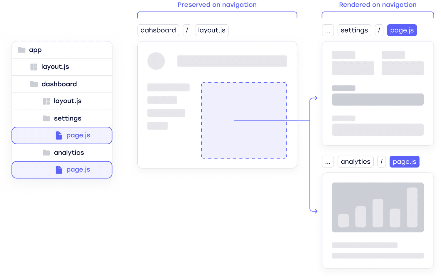 Blog - Next.js 14 - directory organization image