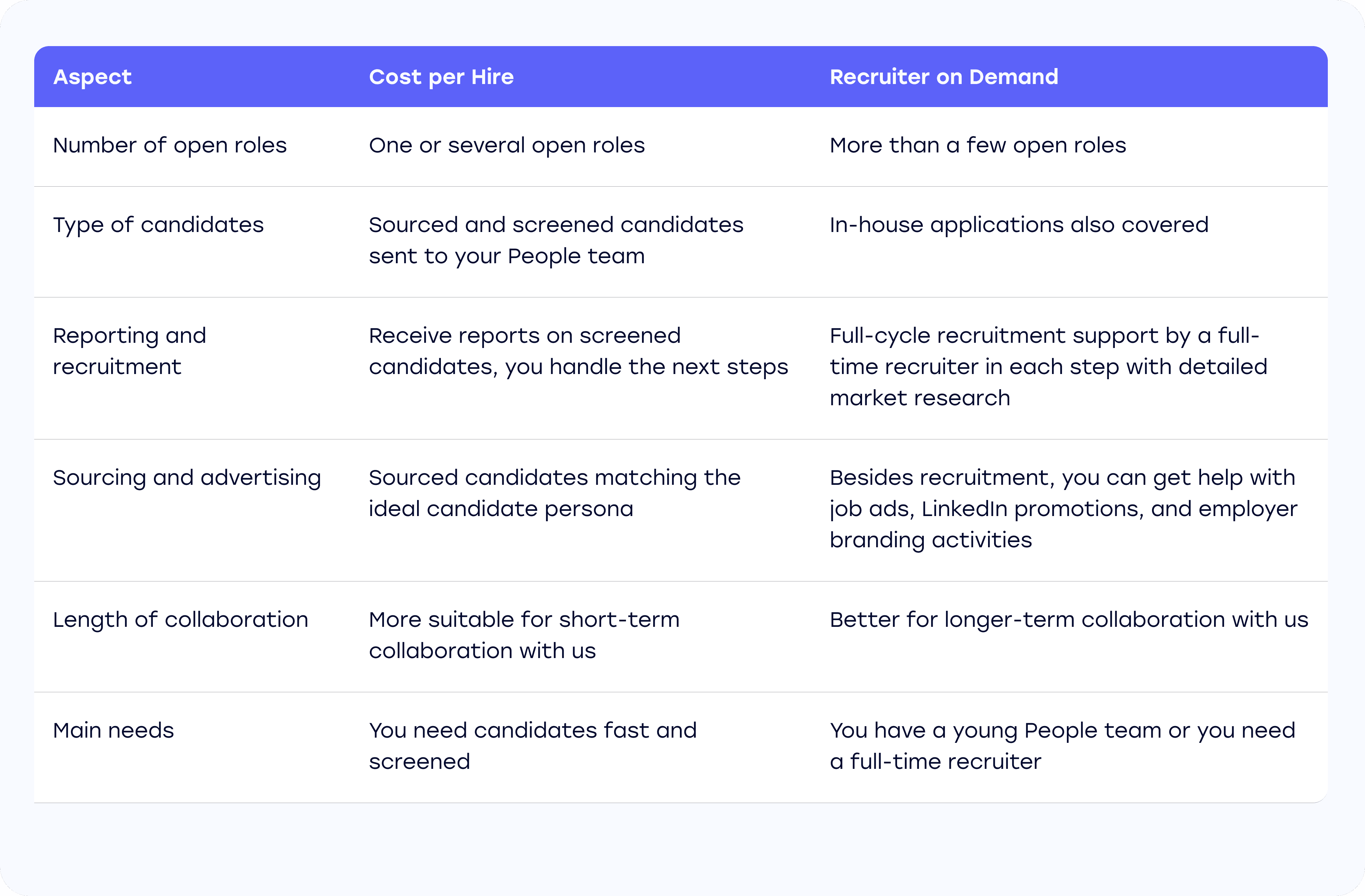 Overview of recruitment methods | Blog | FatCat Coders