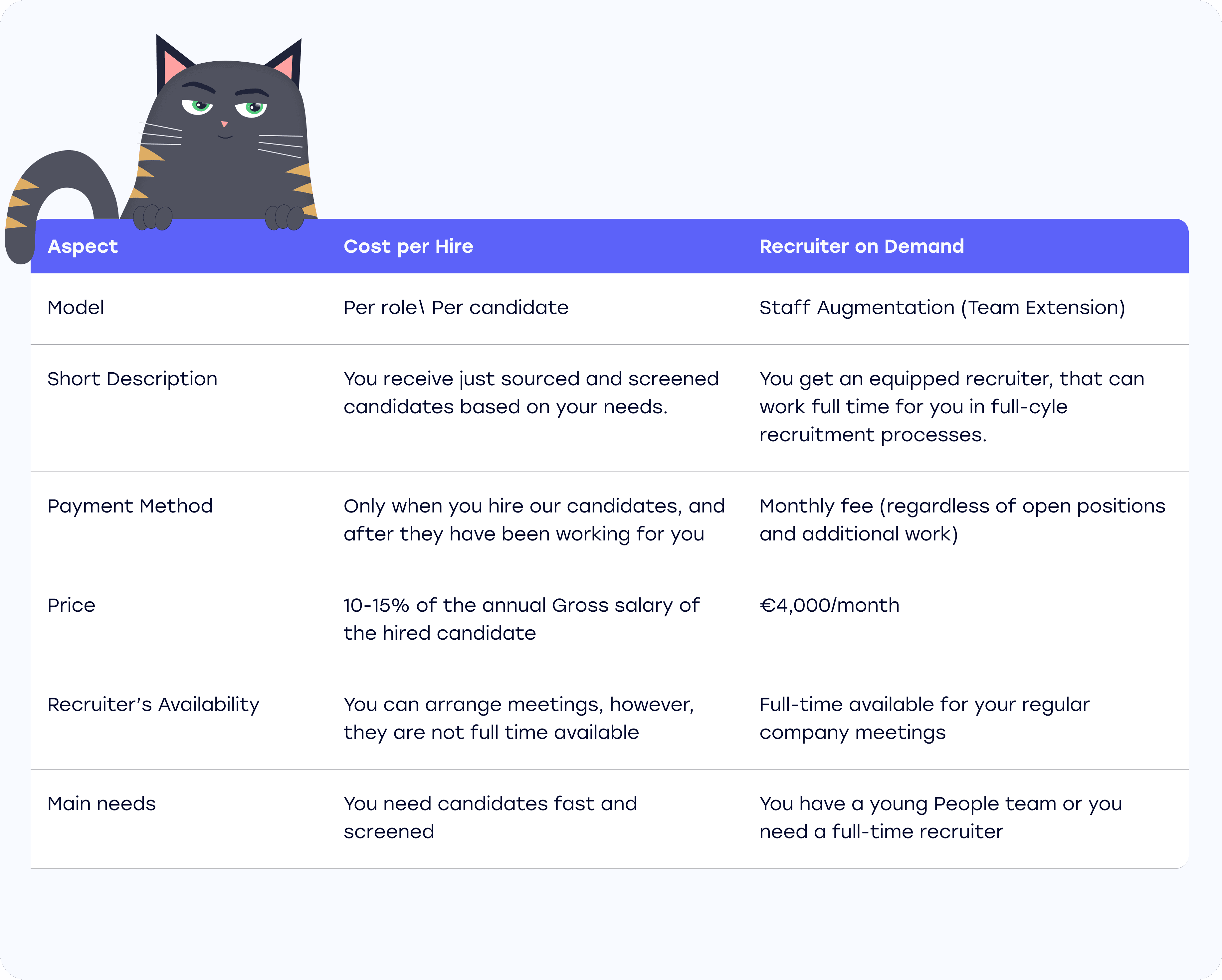 Overview of basic information about each model of collaboration | Blog | FatCat Coders