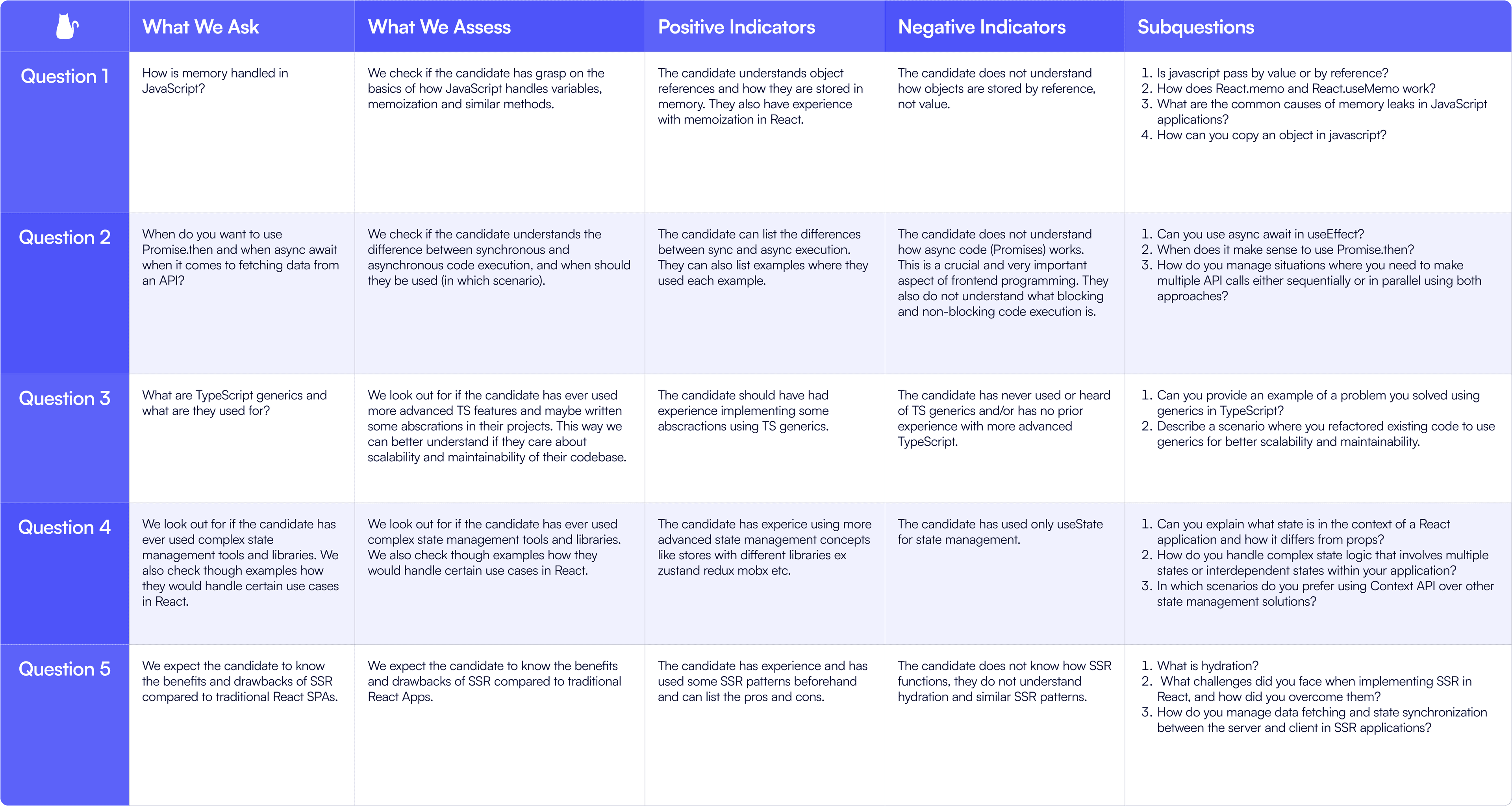 Downloadable Cheat Sheet! | React Developers | FatCat Coders