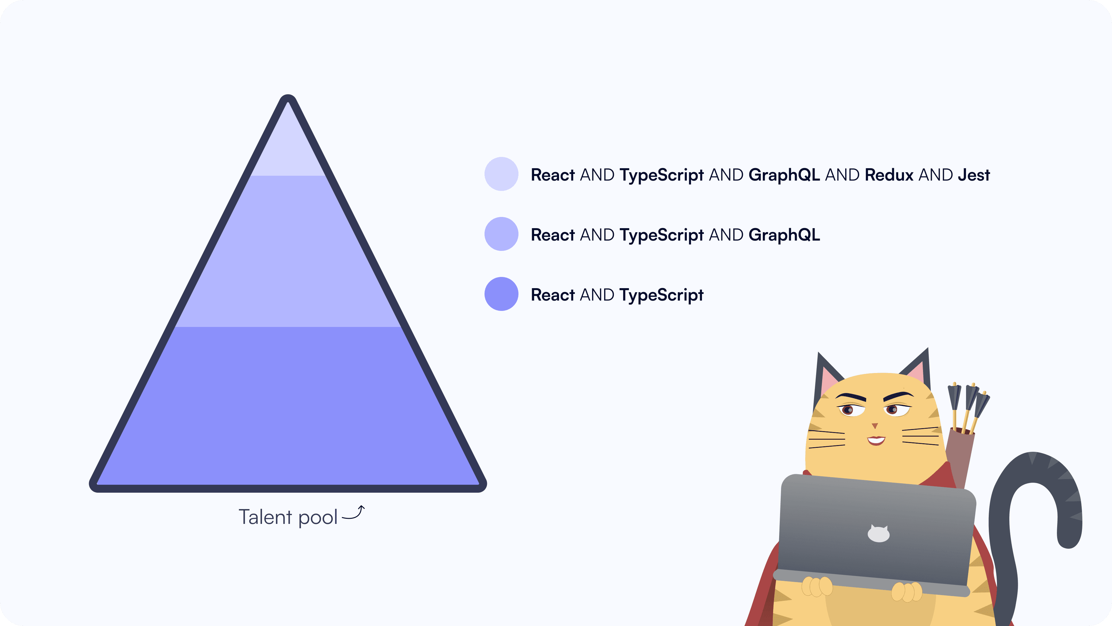 By carefully using parameters like AND, OR, and NOT, you can optimize your talent pool. Start with the most detailed Boolean search, which will yield the narrowest results (represented as the top of the pyramid). Then, gradually remove additional keywords (middle) to expand your search, ultimately broadening it (to the bottom of the pyramid).