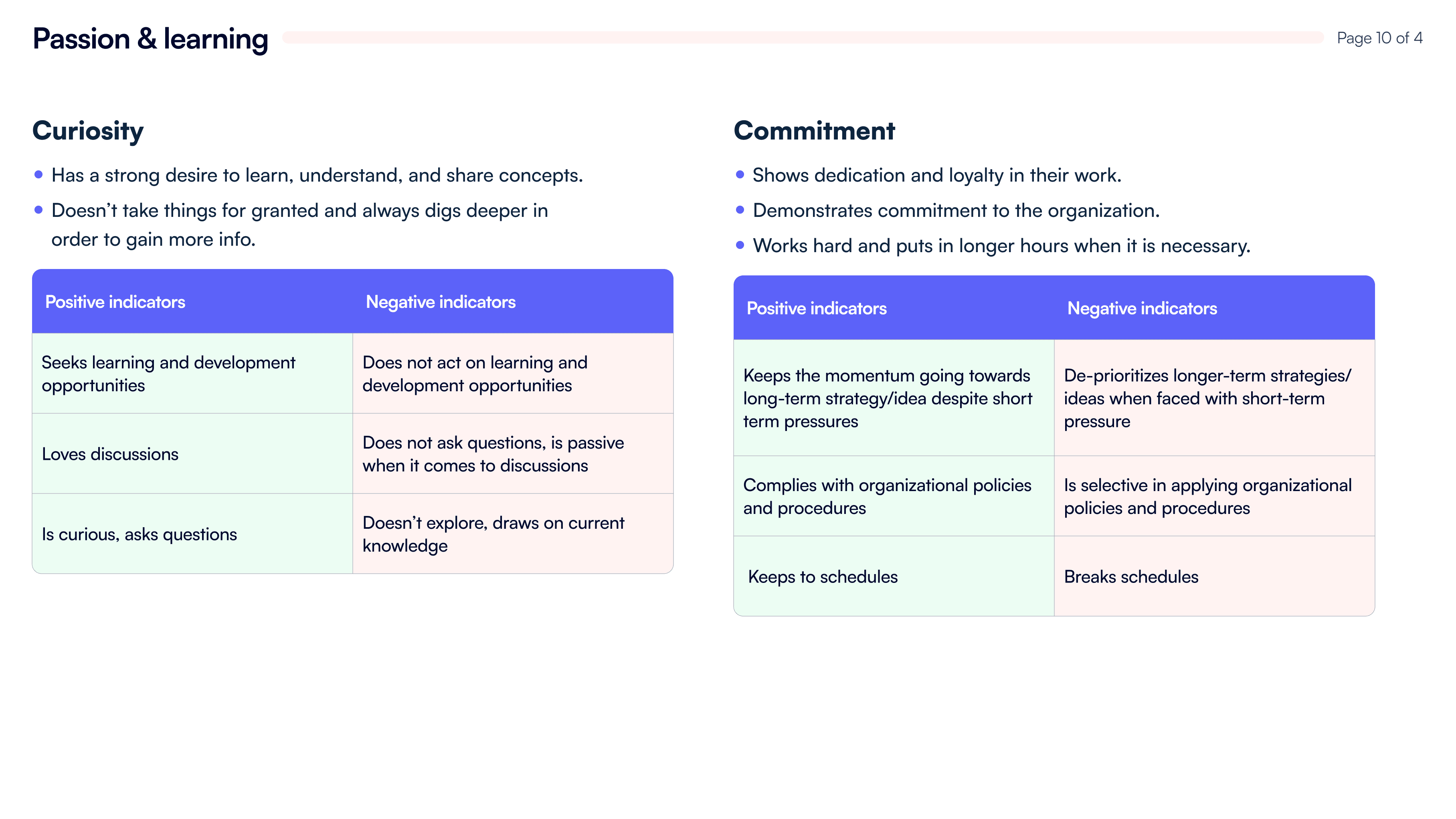 A simple and easy-to-understand framework detailing each skill with brief descriptions and indicators for both good and poor performance  (example: curiosity and commitment).