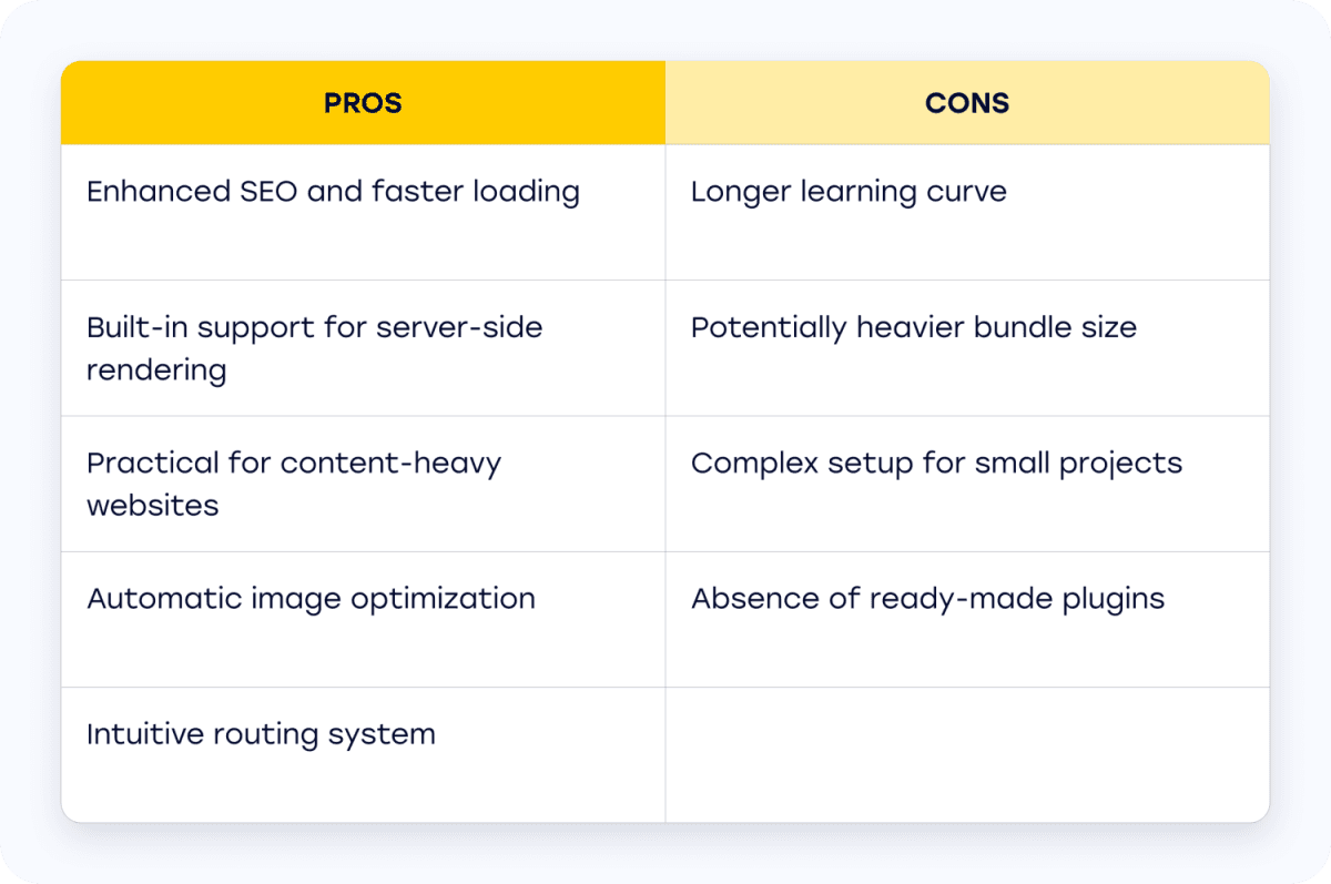 Next.js Pros and cons