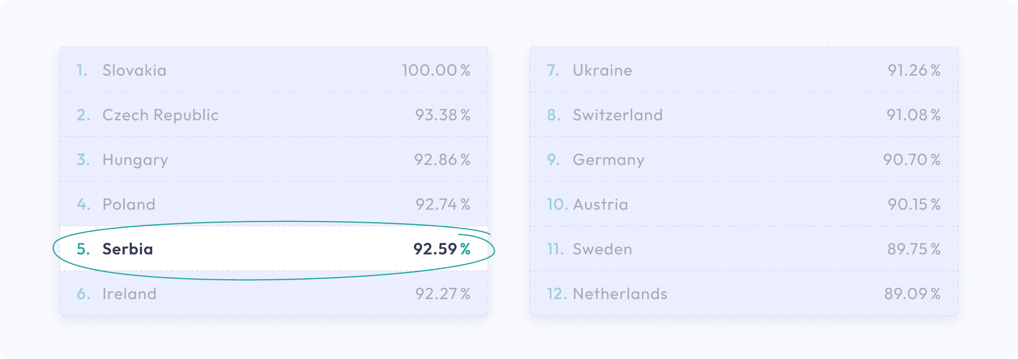 Price/Quality Ration