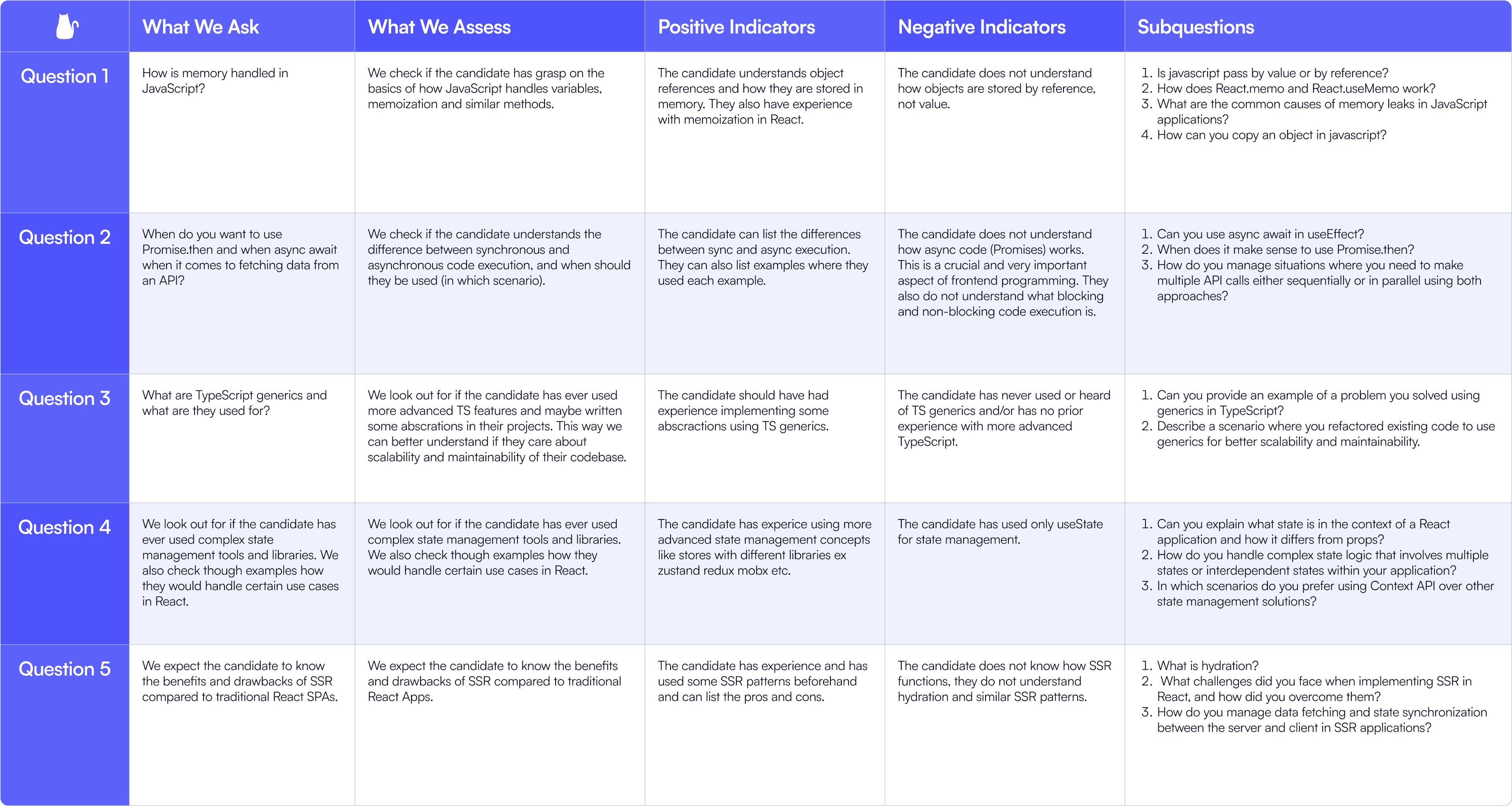 Preview of the downloadable, free cheat sheet