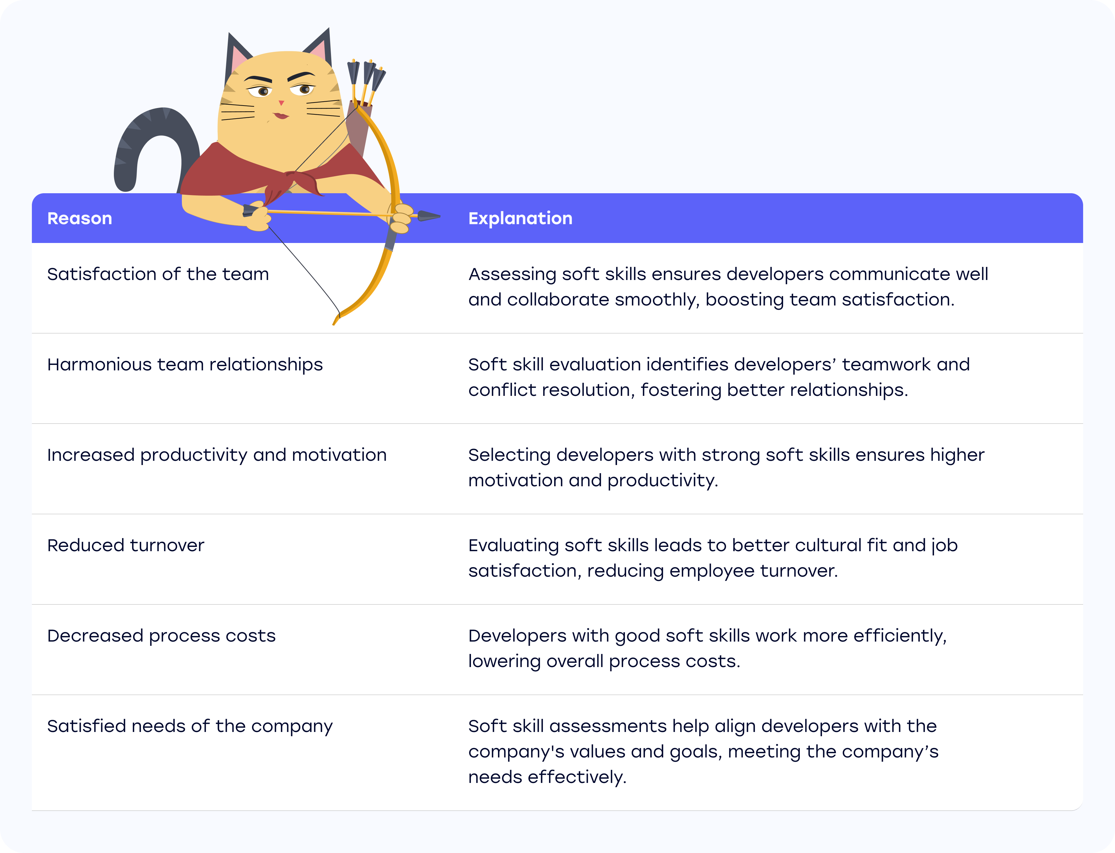 So, yes! It's important to recognize these skills in order to select the right candidate for the job, while also ensuring the candidate's satisfaction. 