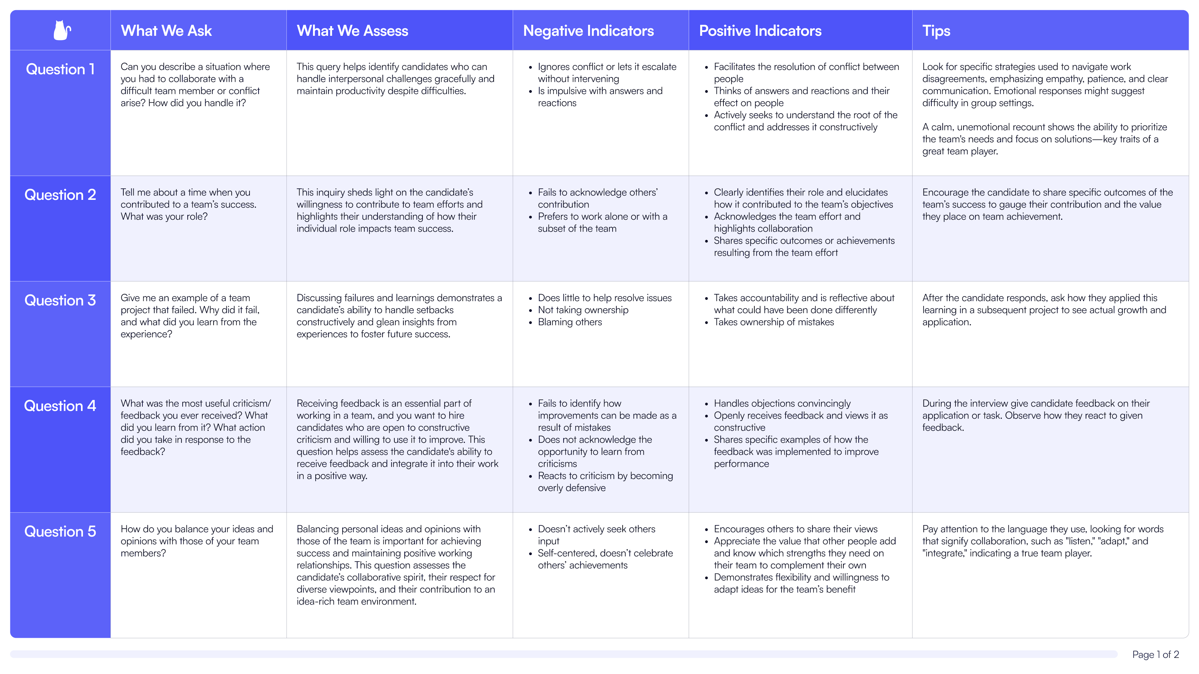 Top 9 Questions To Test ‘Teamwork’ In An Interview (preview)